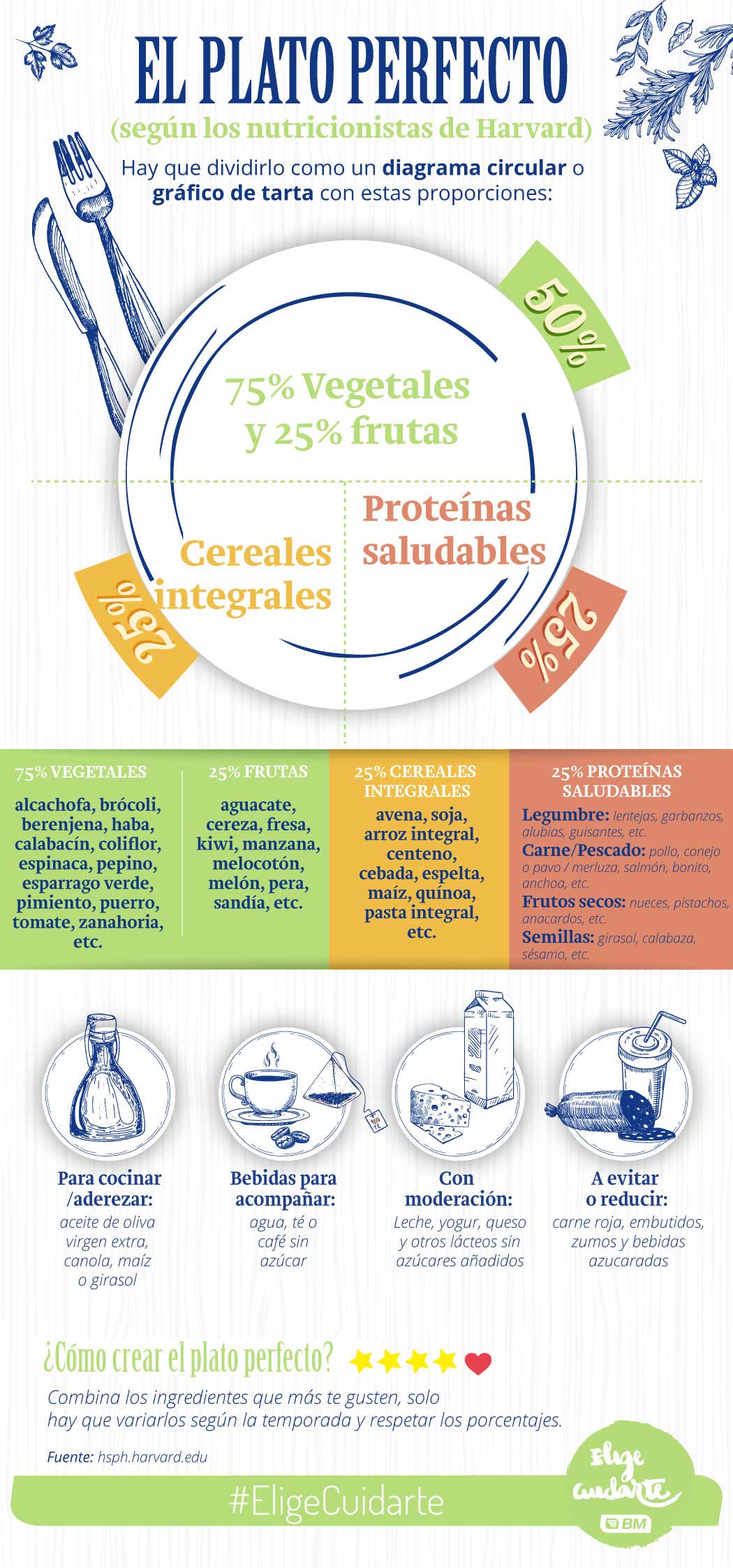 Plato saludable de Harvard (Infografía)