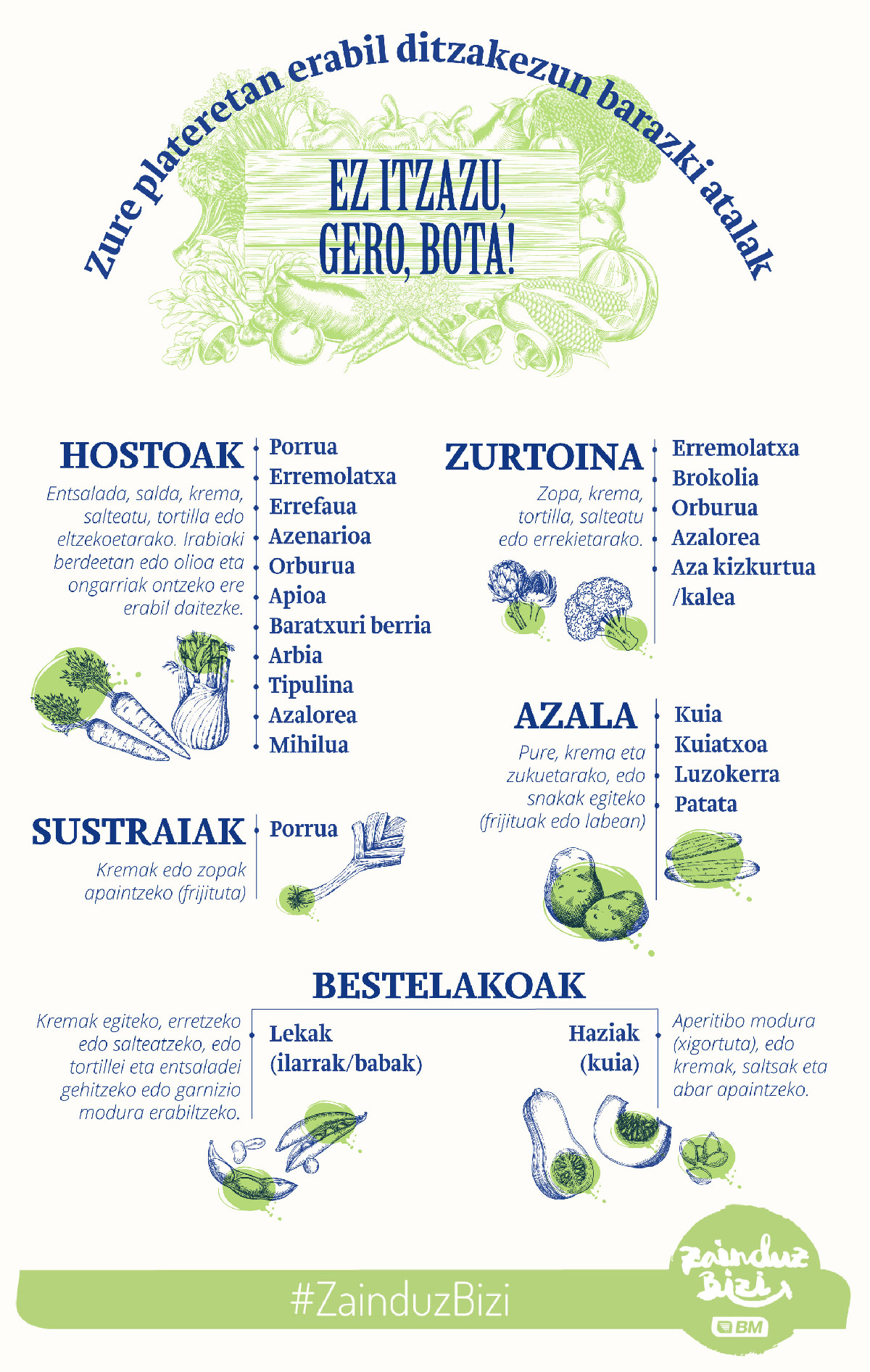 Zure plateretan erabil ditzakezun barazki atalak