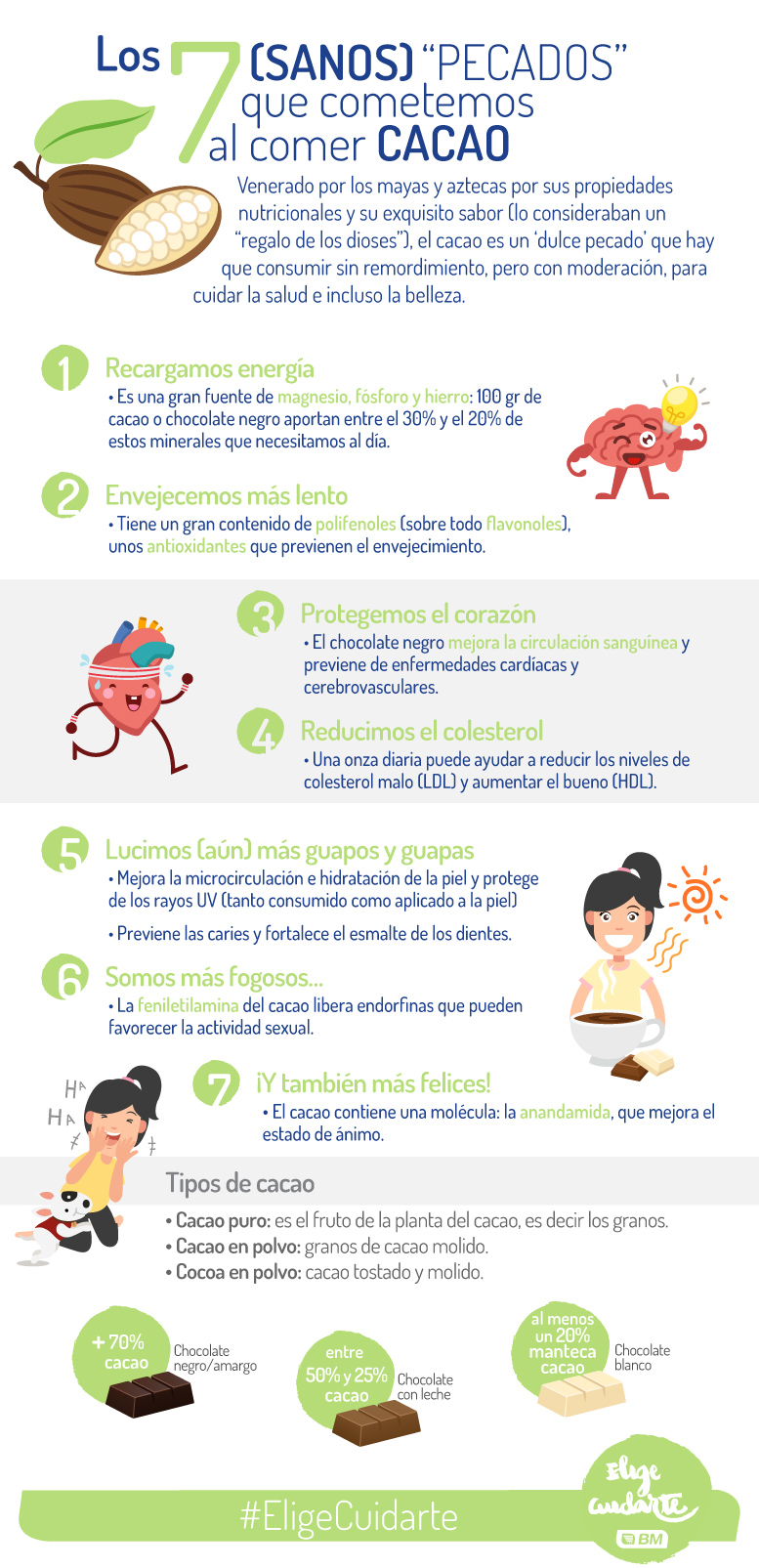 Los 7 (sanos) pecados que cometemos al comer cacao 