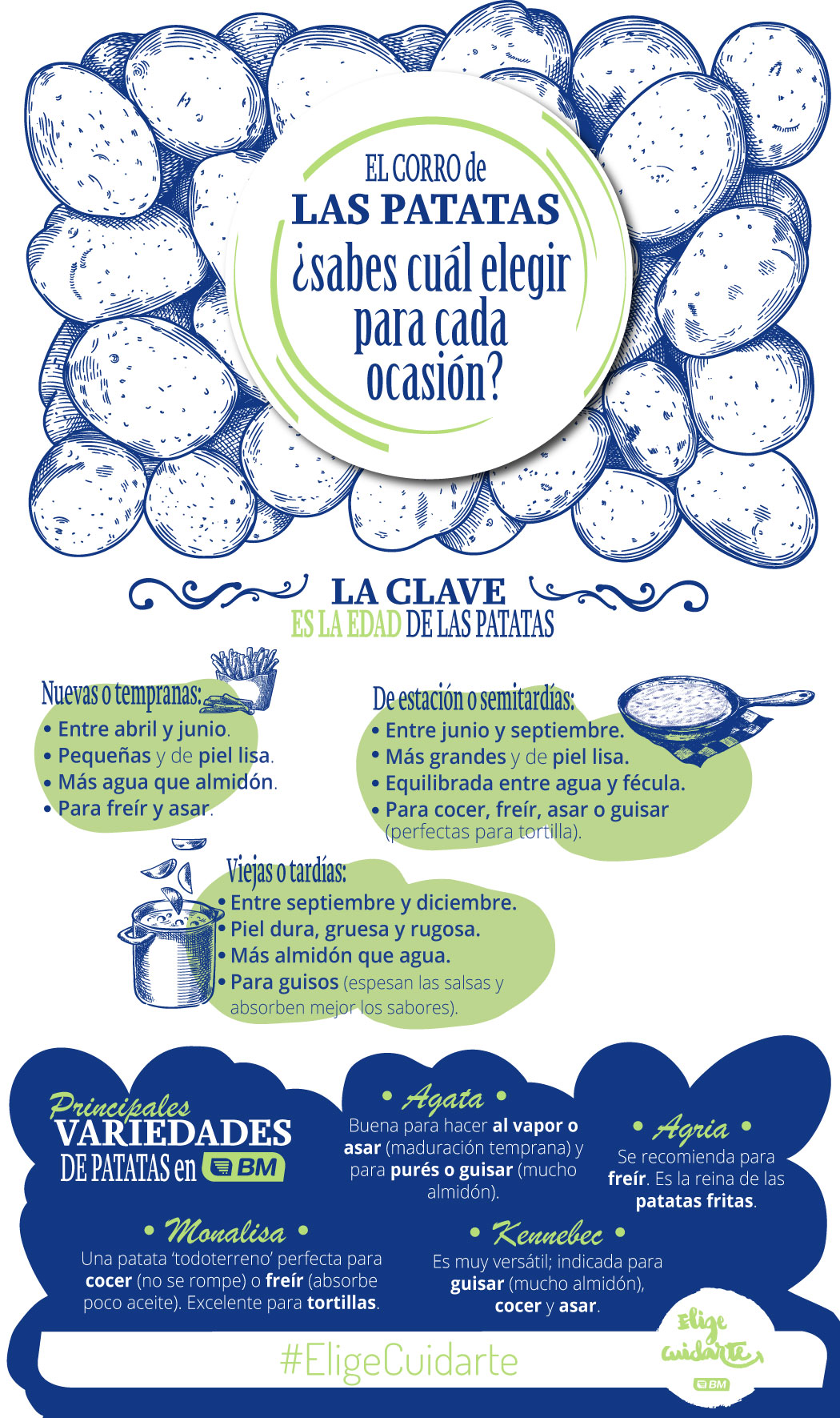 El corro de las patatas: ¿sabes cuál elegir para cada ocasión?