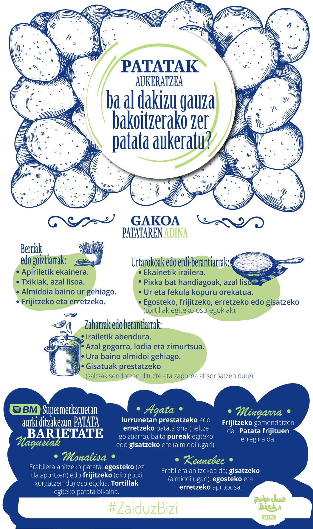 Patatak aukeratzea: ba al dakizu gauza bakoitzerako zer patata aukeratu?
