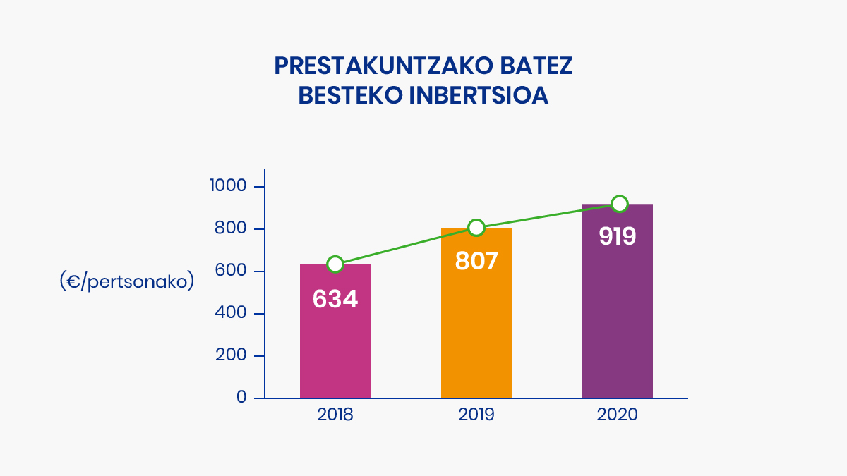 PRESTAKUNTZAKO BATEZ BESTEKO INBERTSIOA