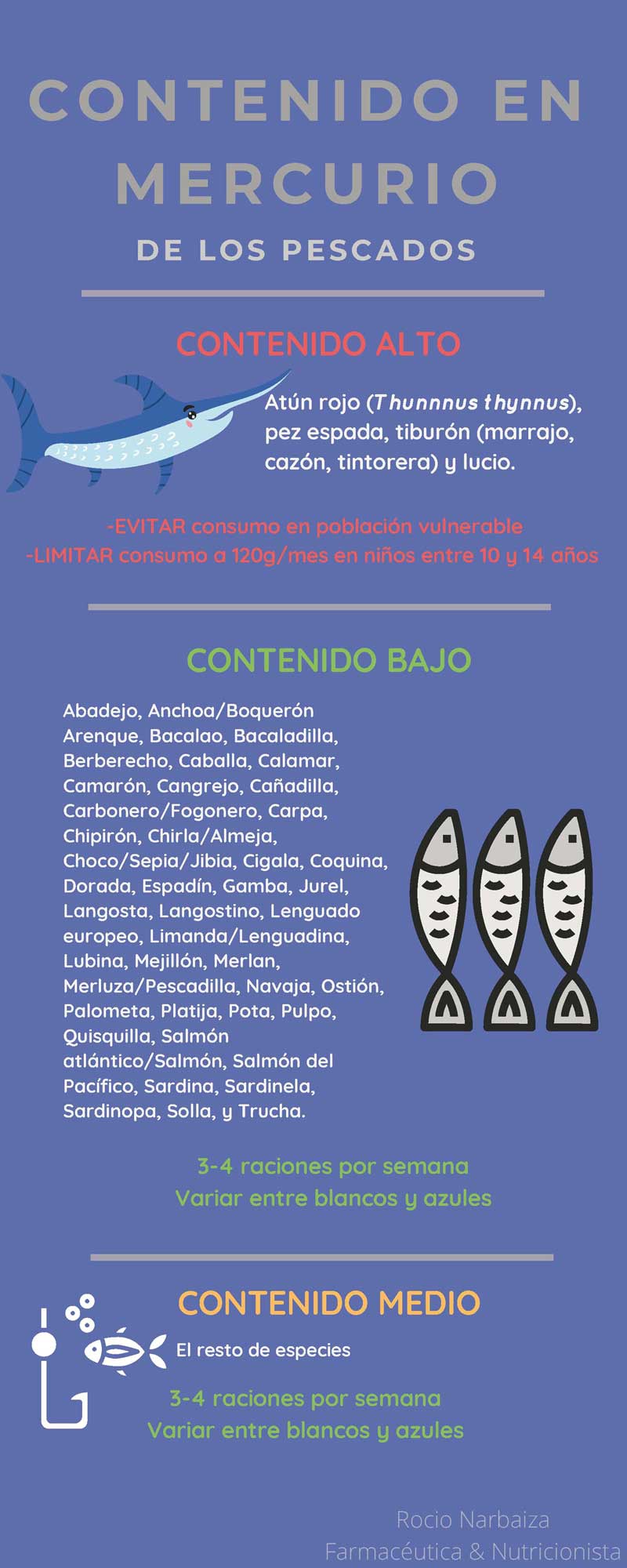 Contenido en mercurio de los pescados
