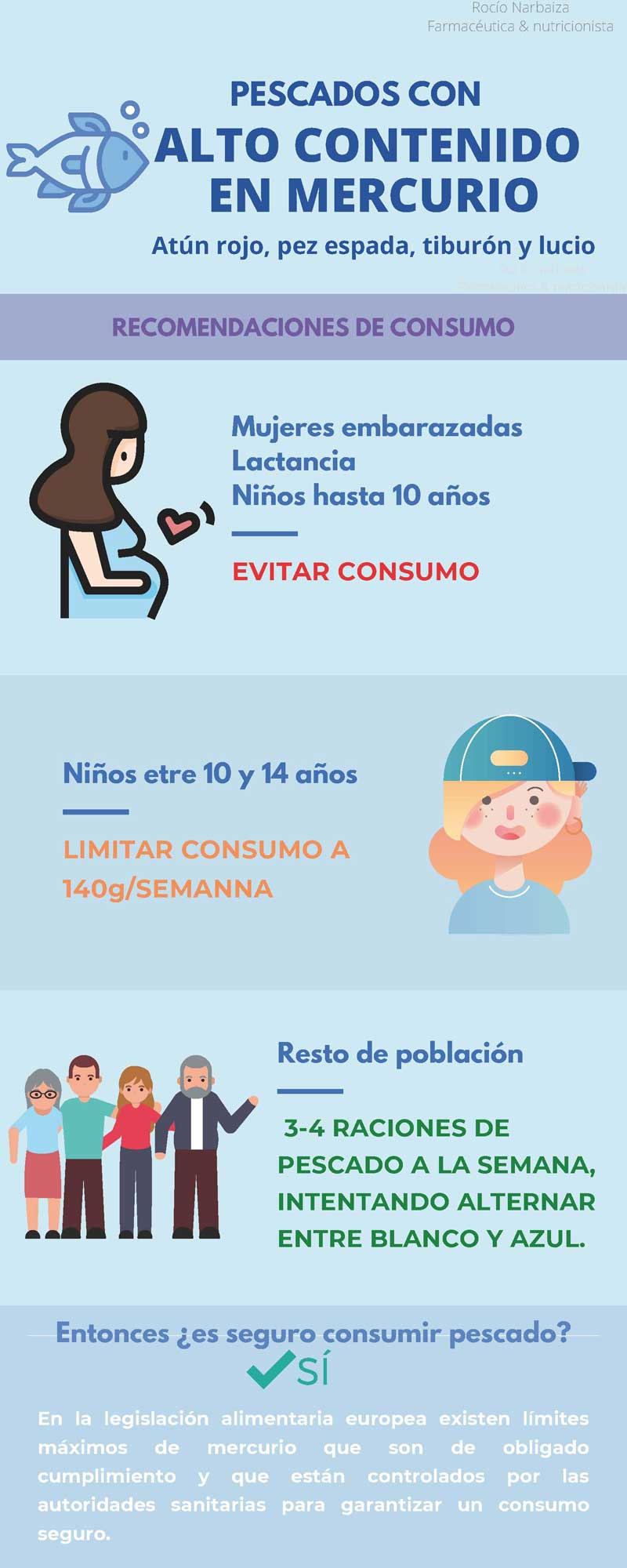Recomendaciones consumo pescado