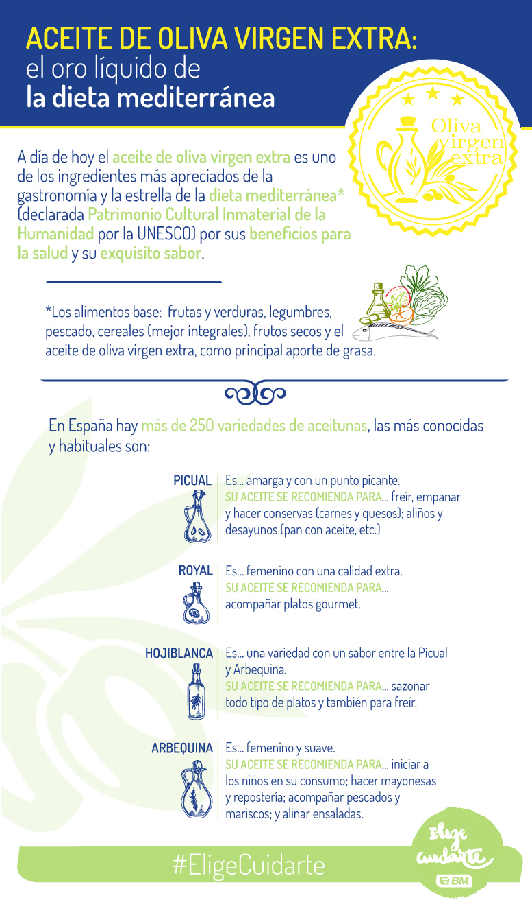  Aceite de oliva virgen extra: el oro líquido de la dieta mediterránea
