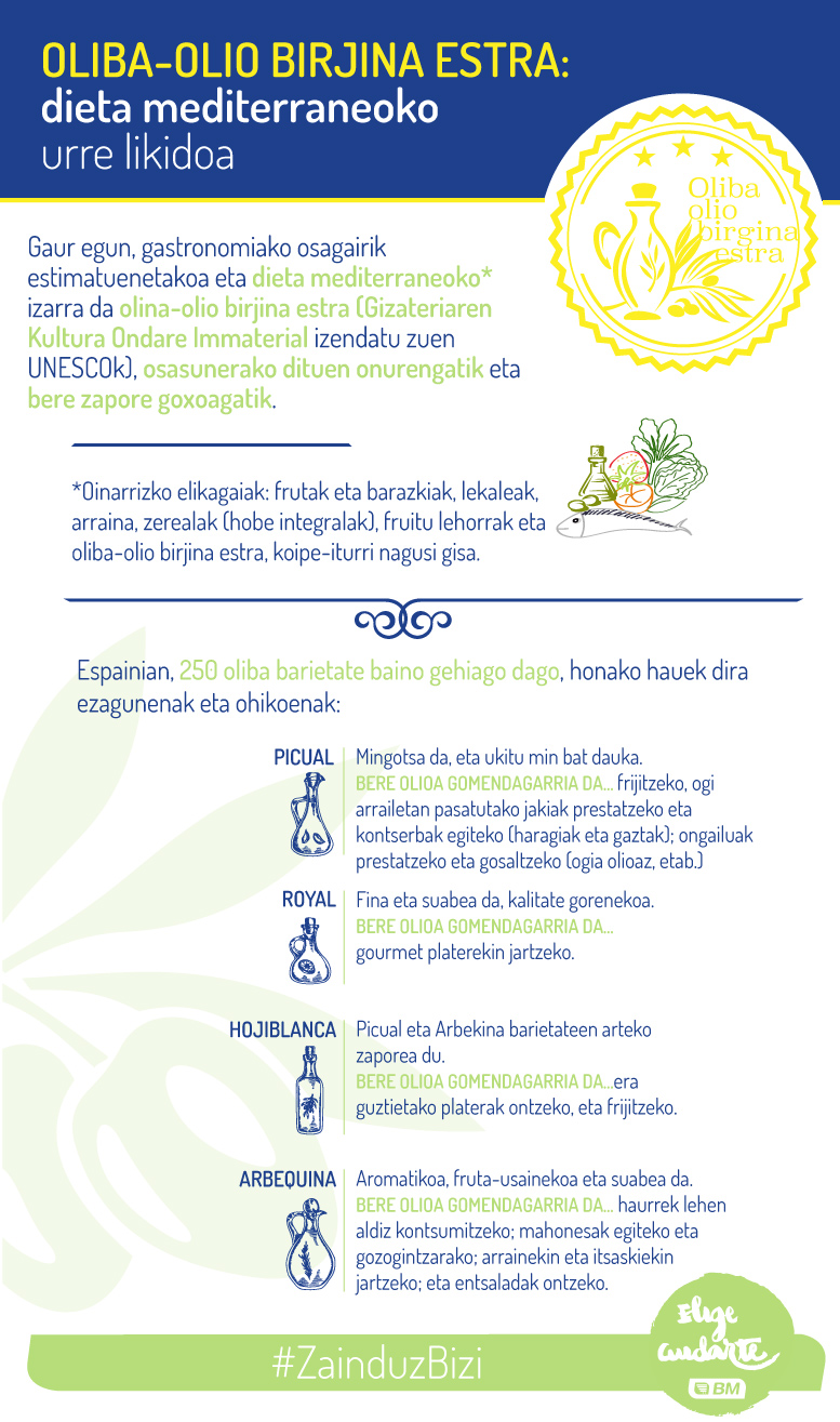 Oliba-olio Birjina Estra: dieta mediterraneoko urre likidoa