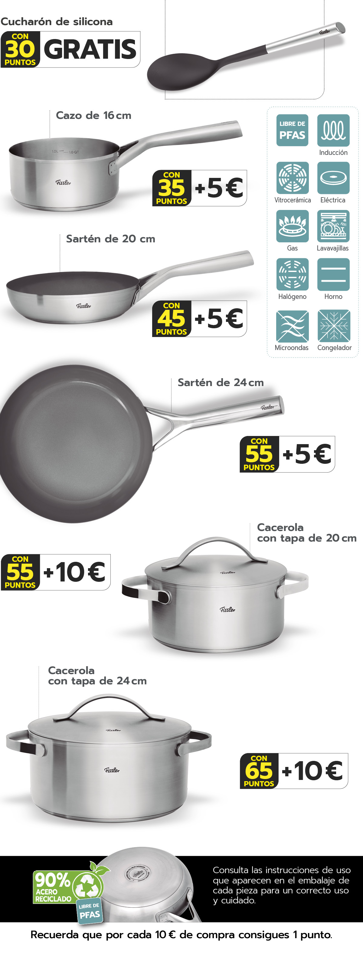 Listado de productos a canjear