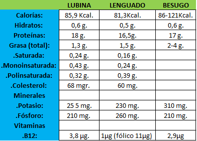 COMPOSICI&Oacute;N NUTRICIONAL (por cada 100 g. de producto comestible)
