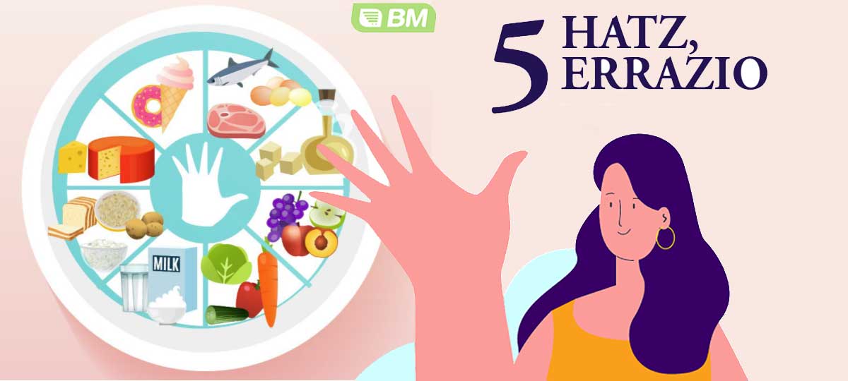 Eskukadaka:  zure esku dago errazioa kalkulatzea