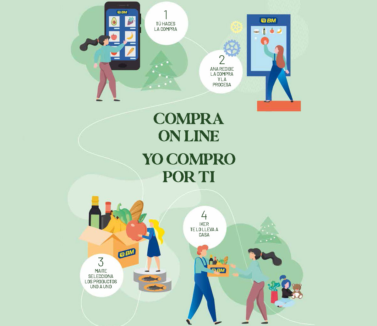 Compra on line: yo compro por ti